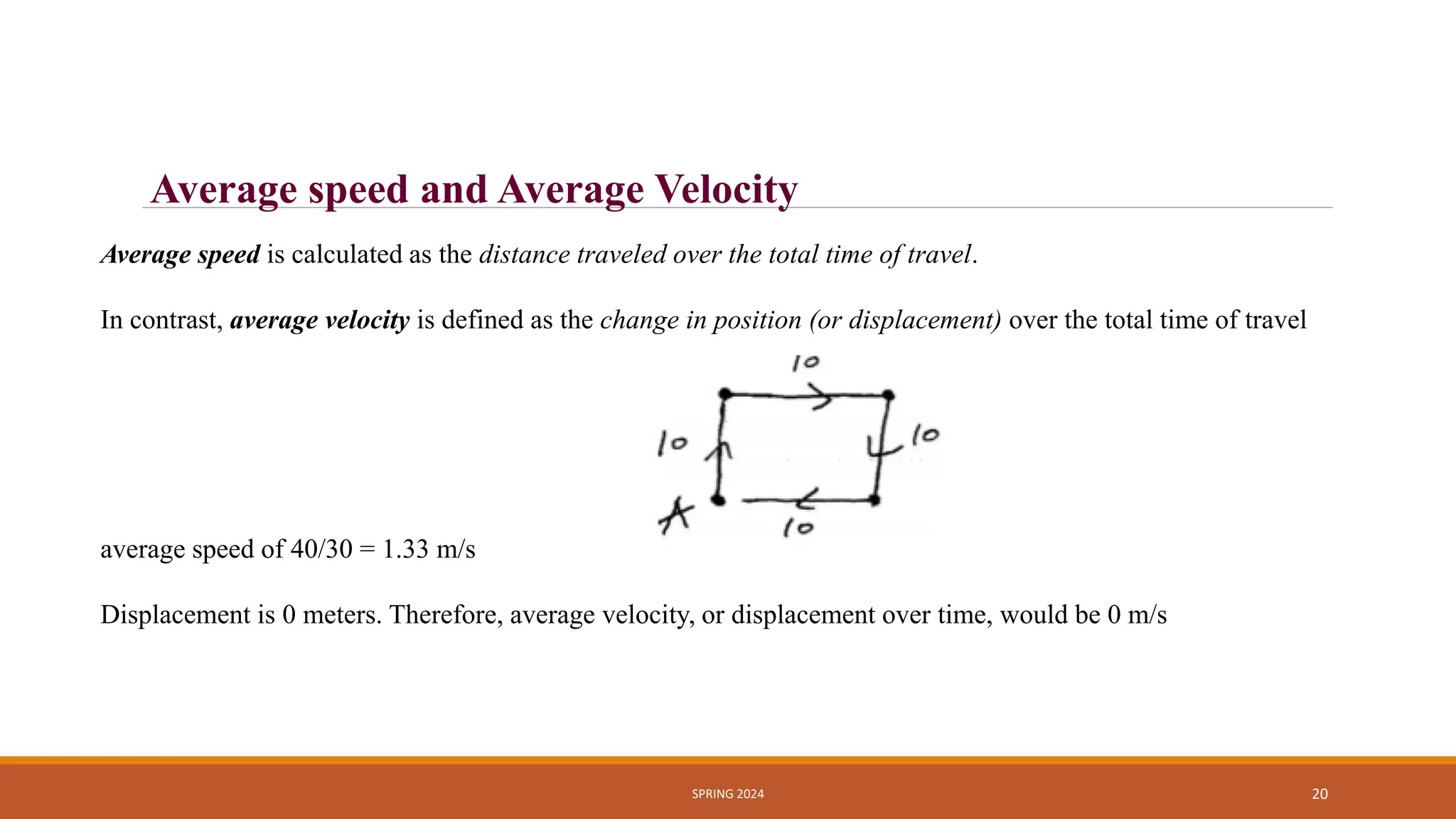 SPRING 2024 20
Average speed is calculated as the distance traveled over the total time of travel.
In contrast, average velocity is defined as the change in position (or displacement) over the total time of travel
average speed of 40/30 = 1.33 m/s
Displacement is 0 meters. Therefore, average velocity, or displacement over time, would be 0 m/s
Average speed and Average Velocity
 