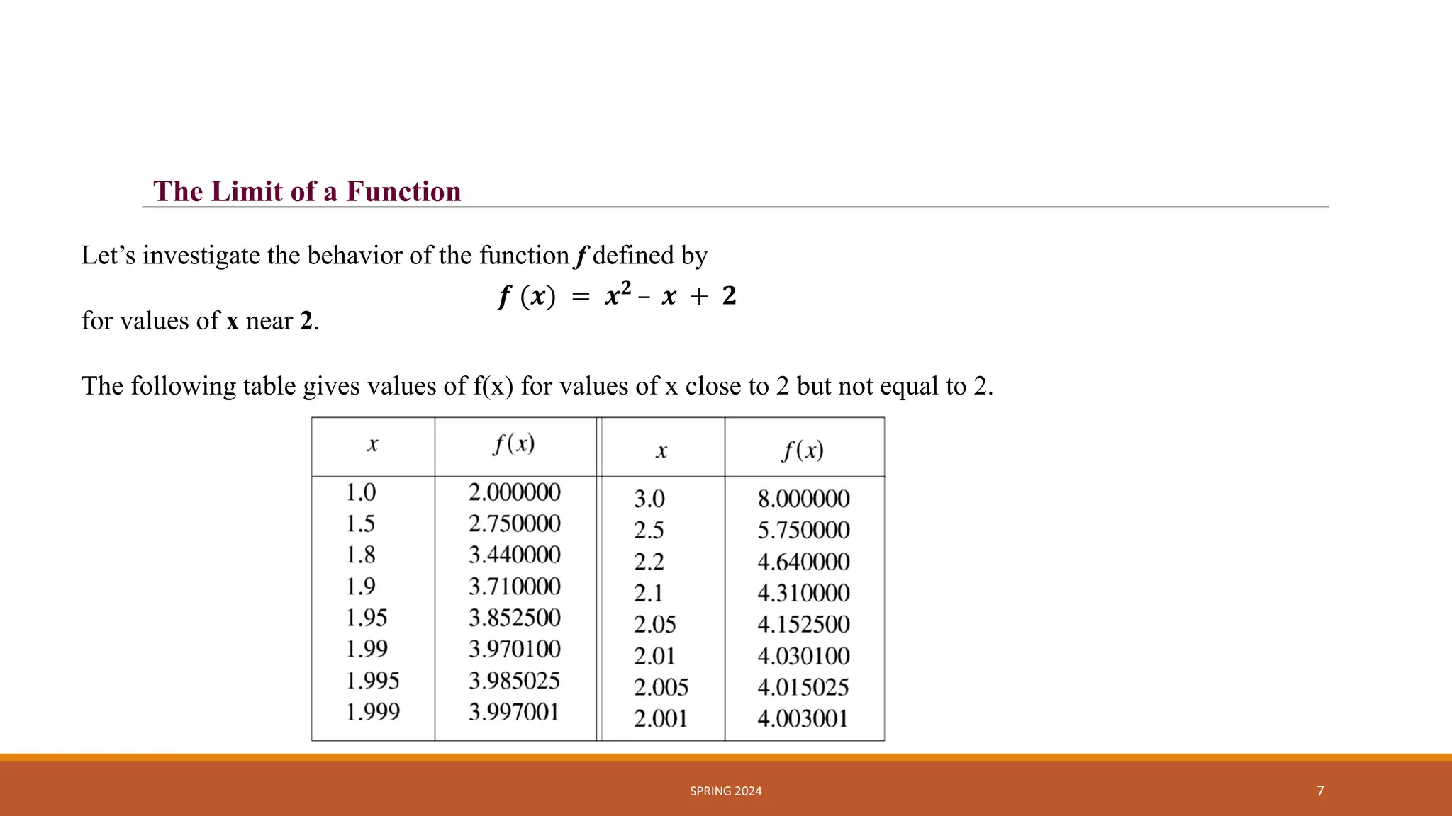 SPRING 2024 7
The Limit of a Function
Let’s investigate the behavior of the function f defined by
for values of x near 2.
The following table gives values of f(x) for values of x close to 2 but not equal to 2.
𝒇 (𝒙) = 𝒙𝟐 – 𝒙 + 𝟐
 