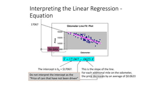 Lecture 3 - Linear Regression_imran .pdf