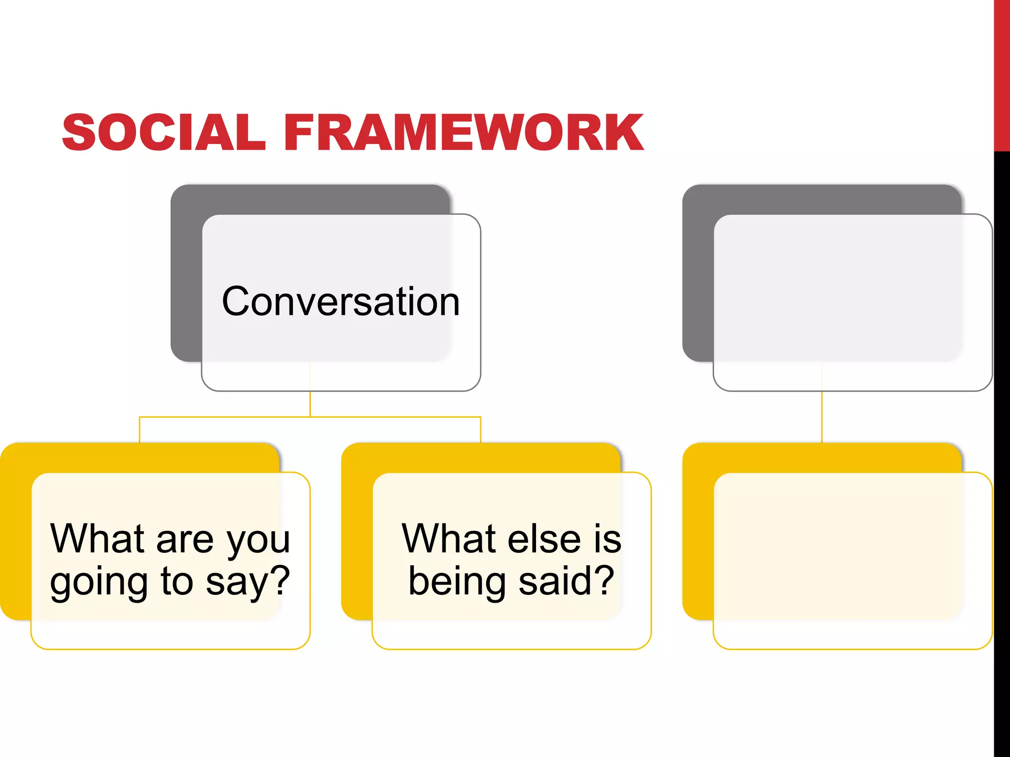 SOCIAL FRAMEWORK
Conversation
What are you
going to say?
What else is
being said?
 