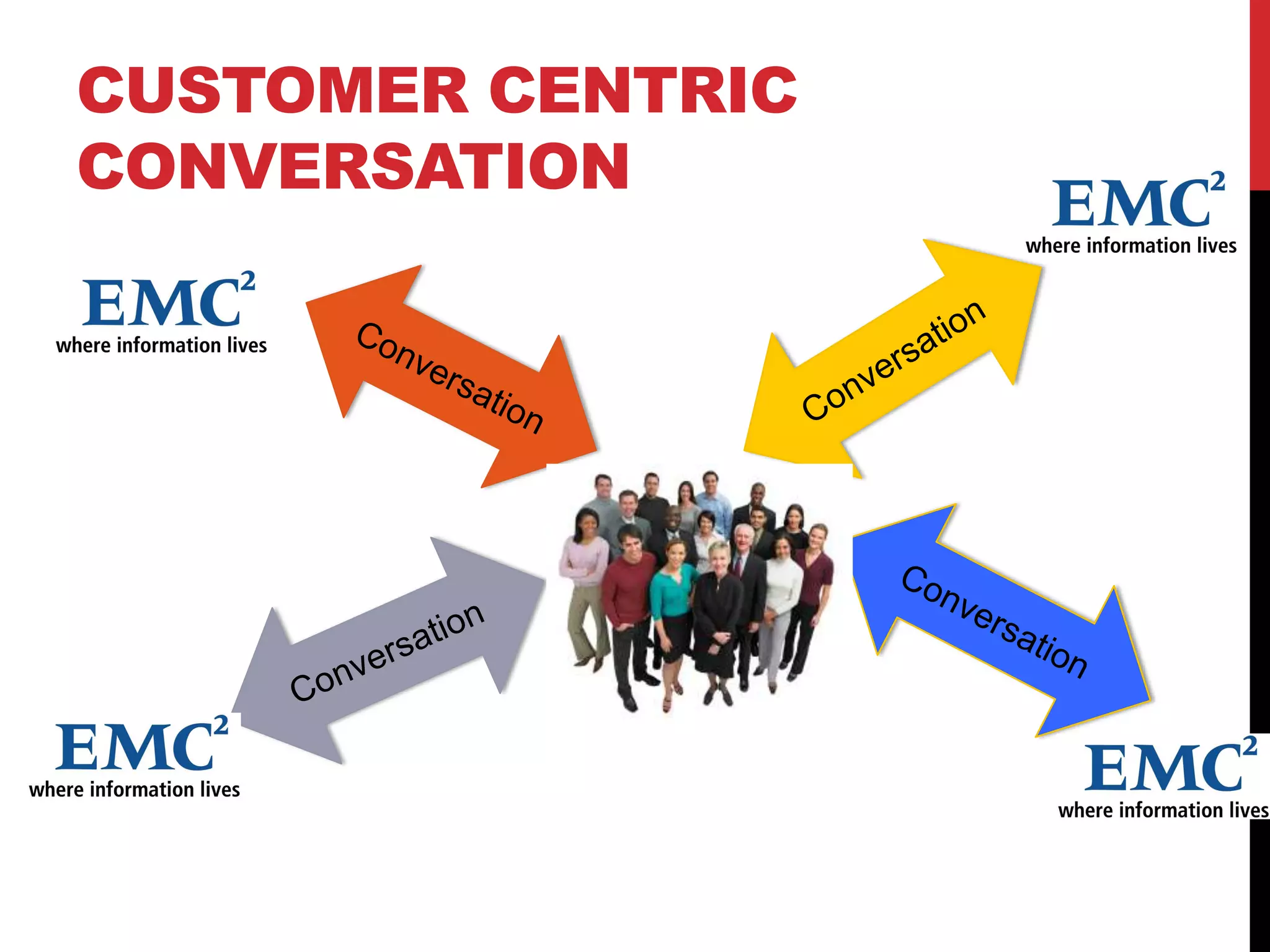CUSTOMER CENTRIC
CONVERSATION
 