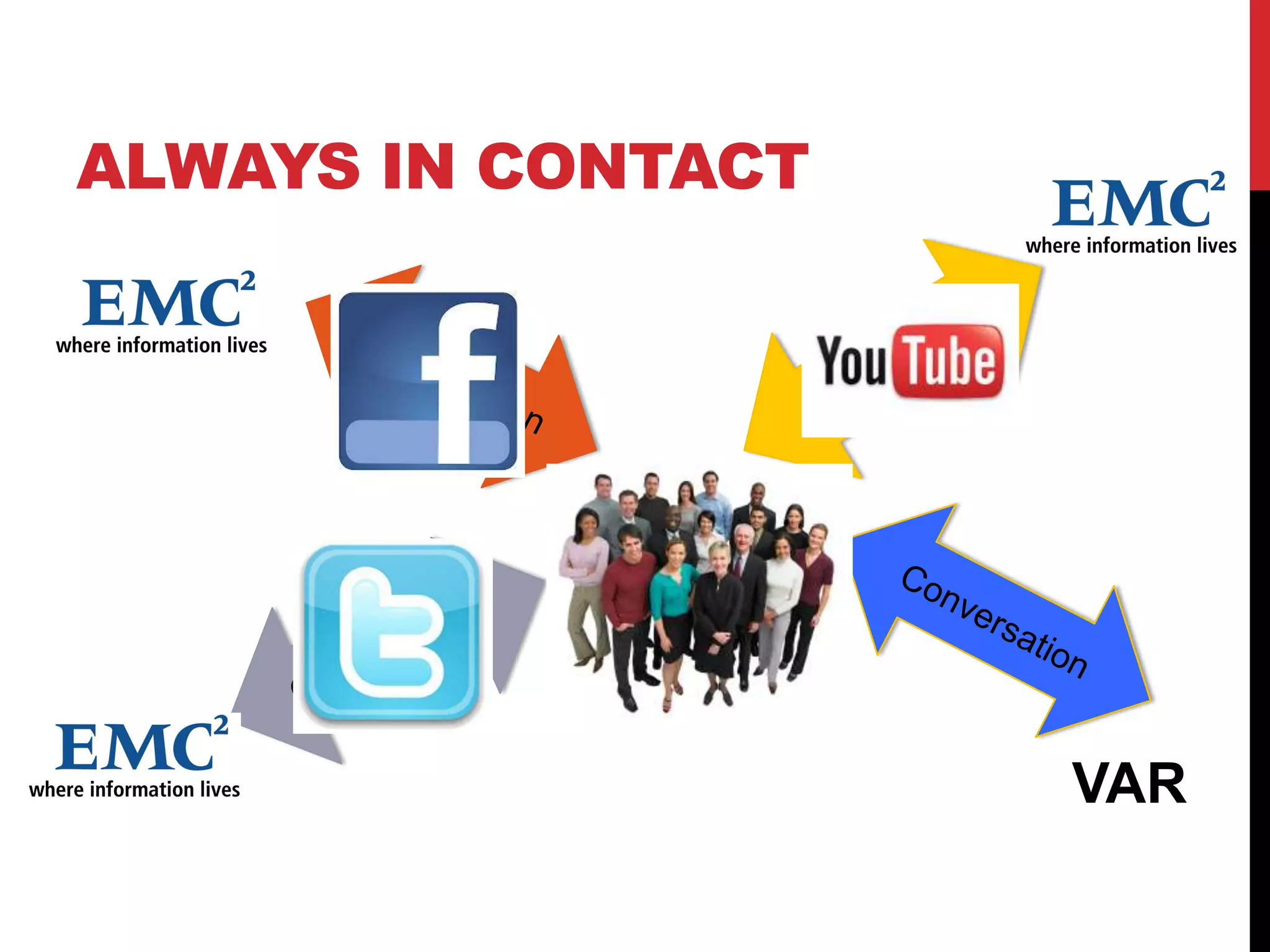 ALWAYS IN CONTACT
VAR
 