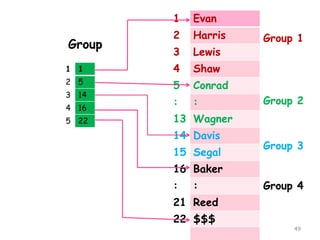Lecture 3 data structures and algorithms | PPTX