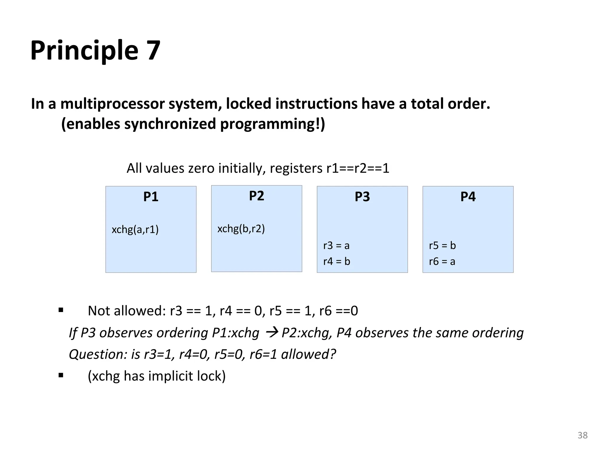 Design of Parallel and HPC, Lecture: Memory Models | PPT