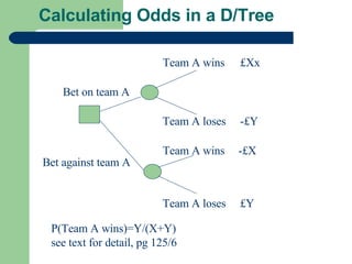 Calculating Odds in a D/Tree Bet on team A Bet against team A Team A wins Team A loses Team A loses Team A wins £Xx -£X £Y -£Y P(Team A wins)=Y/(X+Y)  see text for detail, pg 125/6 