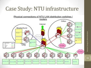 Case Study: NTU infrastructure




                                 Network Design & Administration
                                 15
 