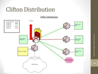 Clifton Distribution




     Network Design & Administration
16
 