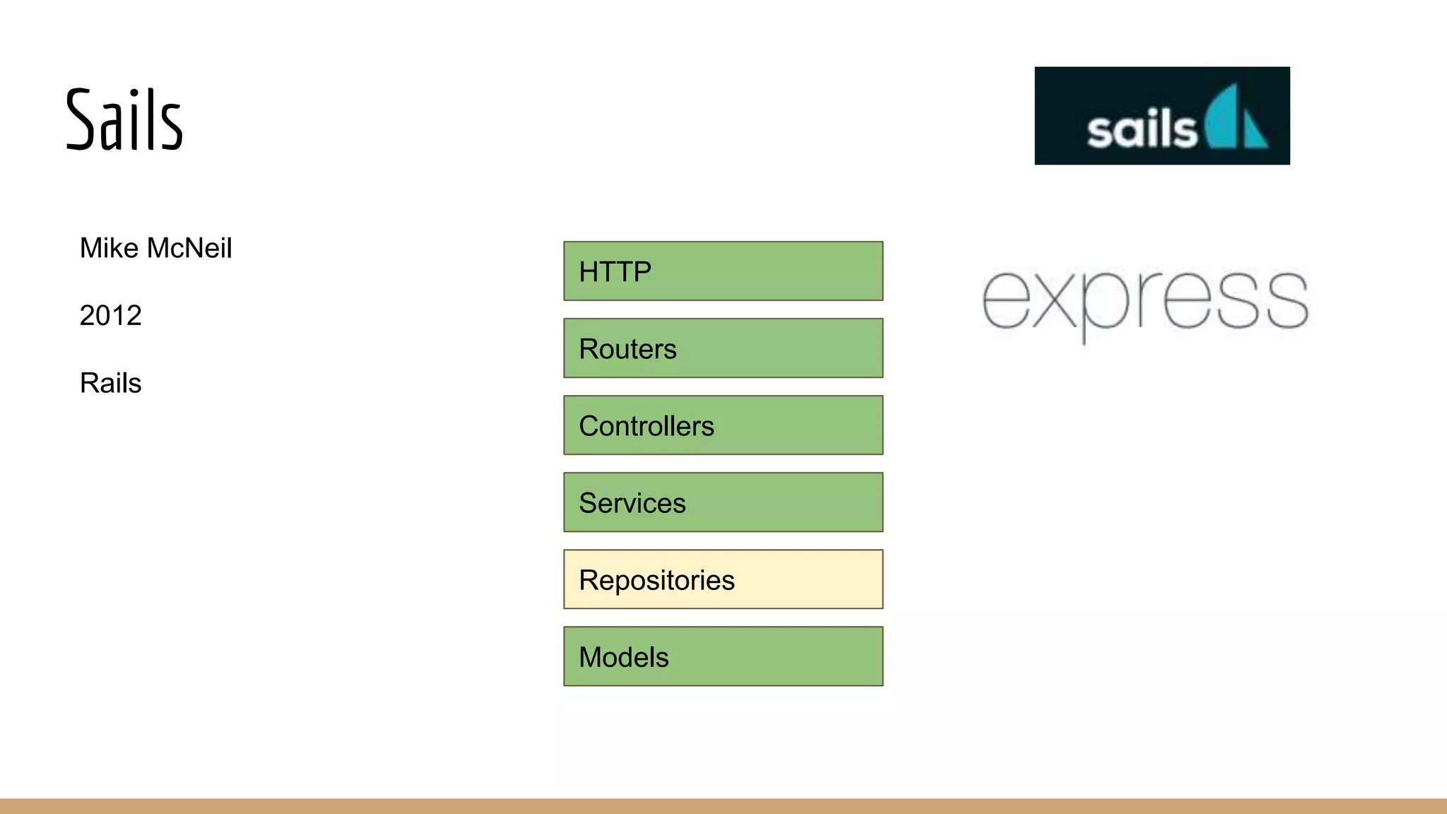 Sails
HTTP
Routers
Controllers
Services
Repositories
Models
Mike McNeil
2012
Rails
 