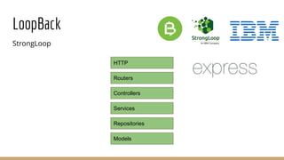 LoopBack
StrongLoop
HTTP
Routers
Controllers
Services
Repositories
Models
 