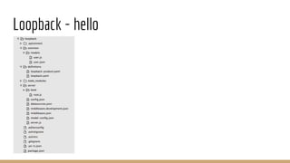 Loopback - hello
 