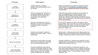 Lecture 3-Observation and Problem Identification.pptx
