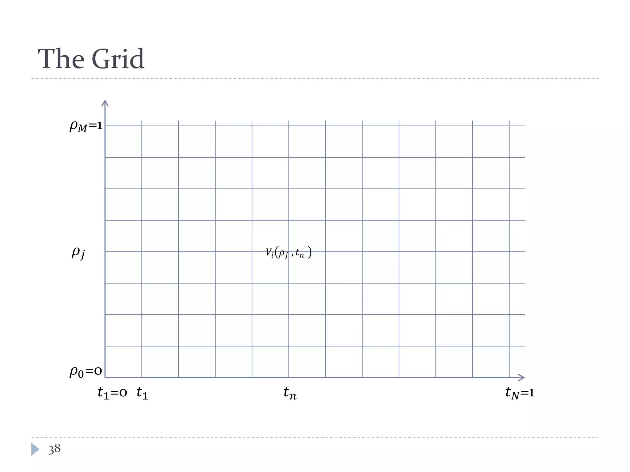 The Grid
38
𝑡1=0 𝑡1 𝑡 𝑁=1𝑡 𝑛
𝜌0=0
𝜌𝑗
𝜌 𝑀=1
𝑉𝑖 𝜌 𝑗 , 𝑡 𝑛
 