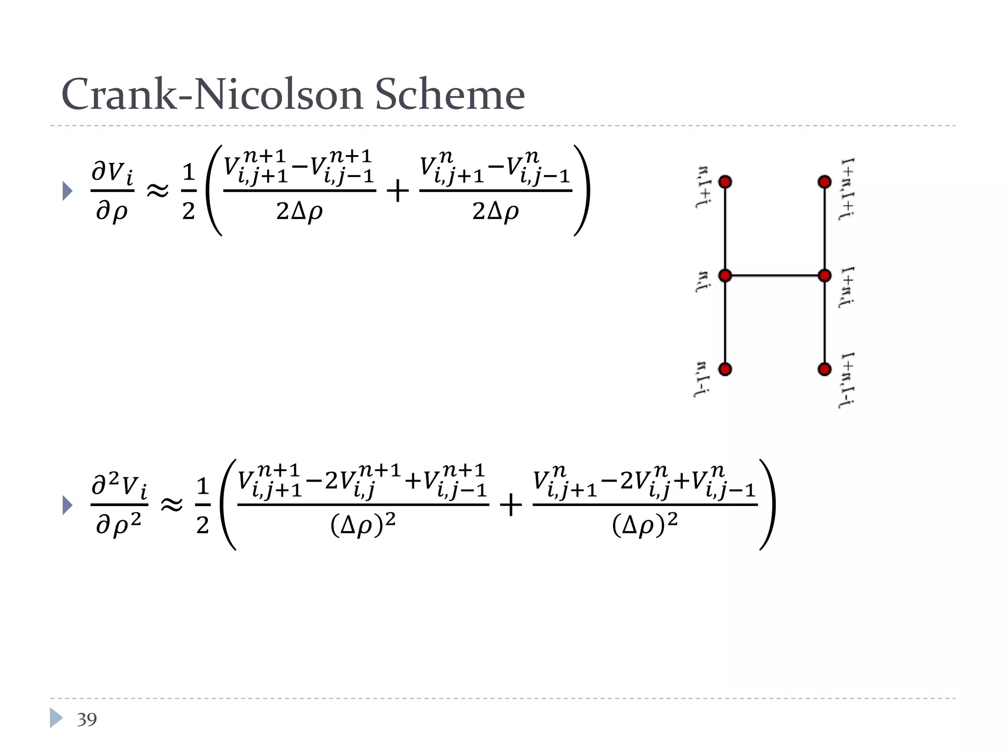 Crank-Nicolson Scheme
39

𝜕𝑉 𝑖
𝜕𝜌
≈
1
2
𝑉𝑖,𝑗+1
𝑛+1
−𝑉𝑖,𝑗−1
𝑛+1
2∆𝜌
+
𝑉𝑖,𝑗+1
𝑛
−𝑉𝑖,𝑗−1
𝑛
2∆𝜌

𝜕2 𝑉 𝑖
𝜕𝜌2 ≈
1
2
𝑉𝑖,𝑗+1
𝑛+1
−2𝑉𝑖,𝑗
𝑛+1
+𝑉𝑖,𝑗−1
𝑛+1
∆𝜌 2 +
𝑉𝑖,𝑗+1
𝑛
−2𝑉𝑖,𝑗
𝑛
+𝑉𝑖,𝑗−1
𝑛
∆𝜌 2
 