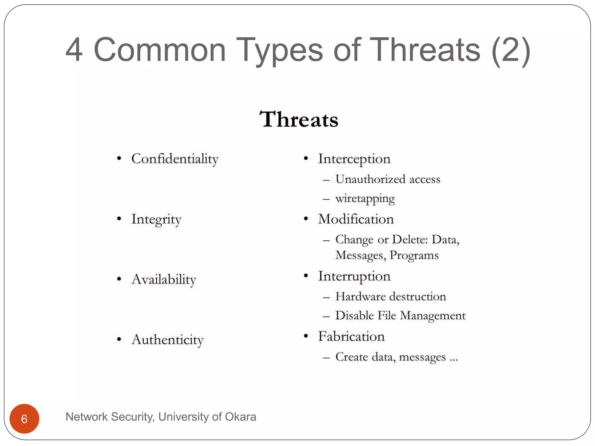 Network Security, University of Okara6
4 Common Types of Threats (2)