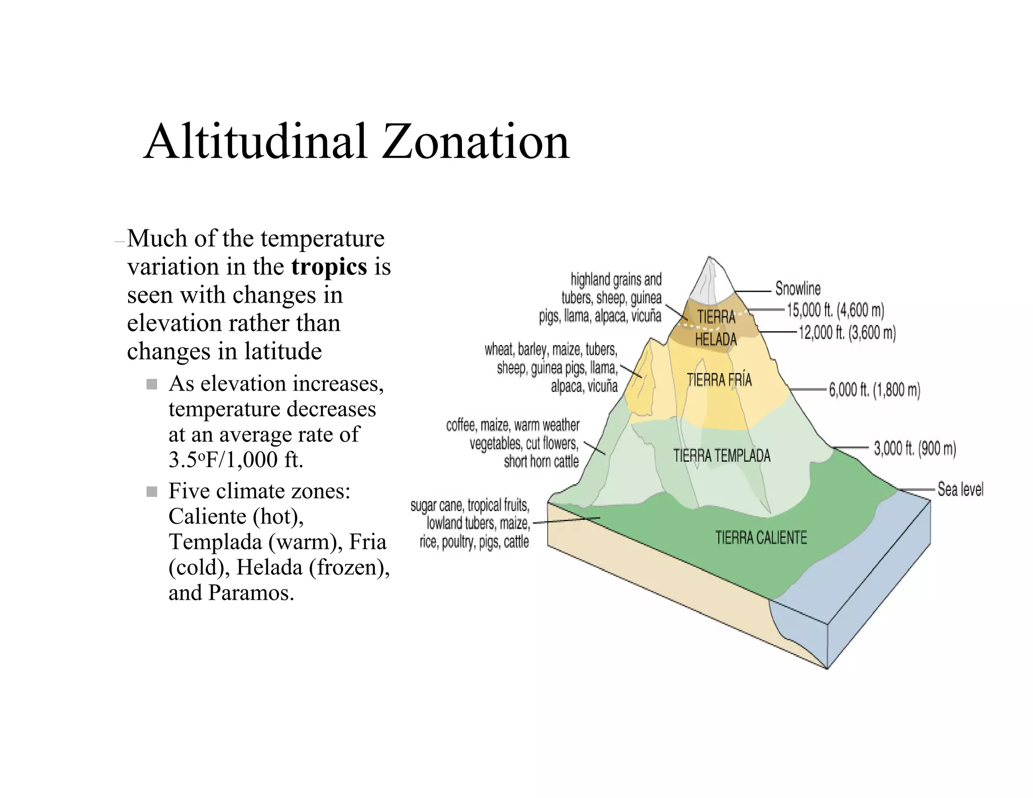 Altitudinal Zonation
– Much of the temperature
variation in the tropics is
seen with changes in
elevation rather than
changes in latitude
    As elevation increases,
    temperature decreases
    at an average rate of
    3.5oF/1,000 ft.
    Five climate zones:
    Caliente (hot),
    Templada (warm), Fria
    (cold), Helada (frozen),
    and Paramos.
 