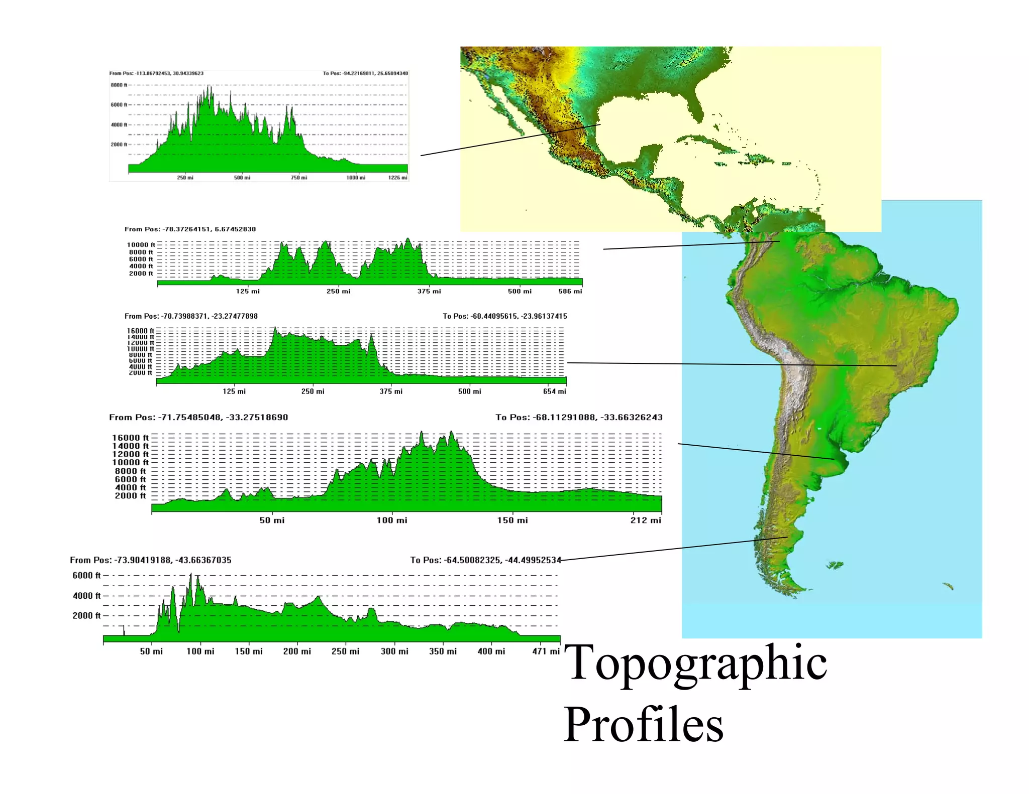 Topographic
Profiles
 