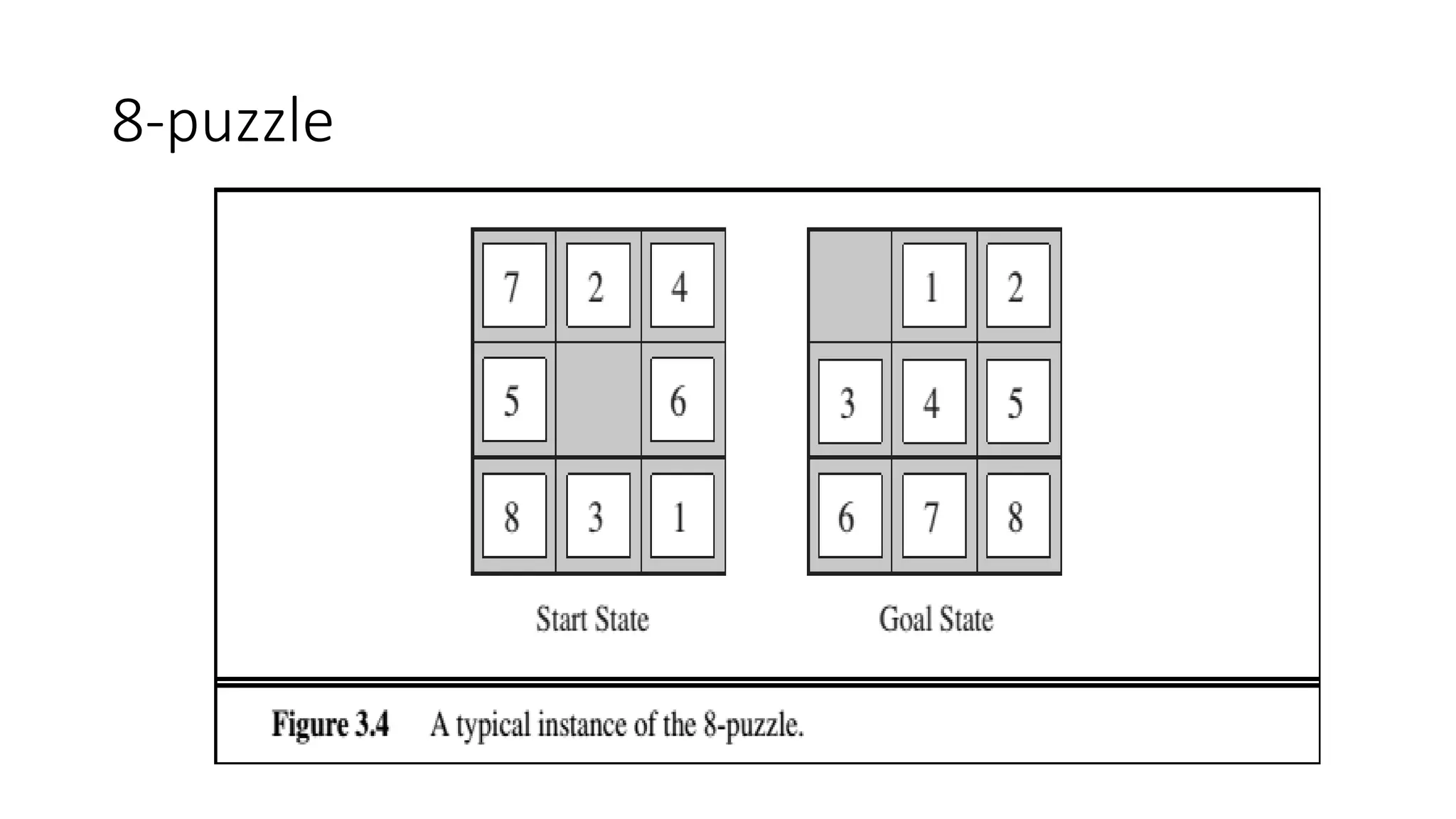 8-puzzle
 