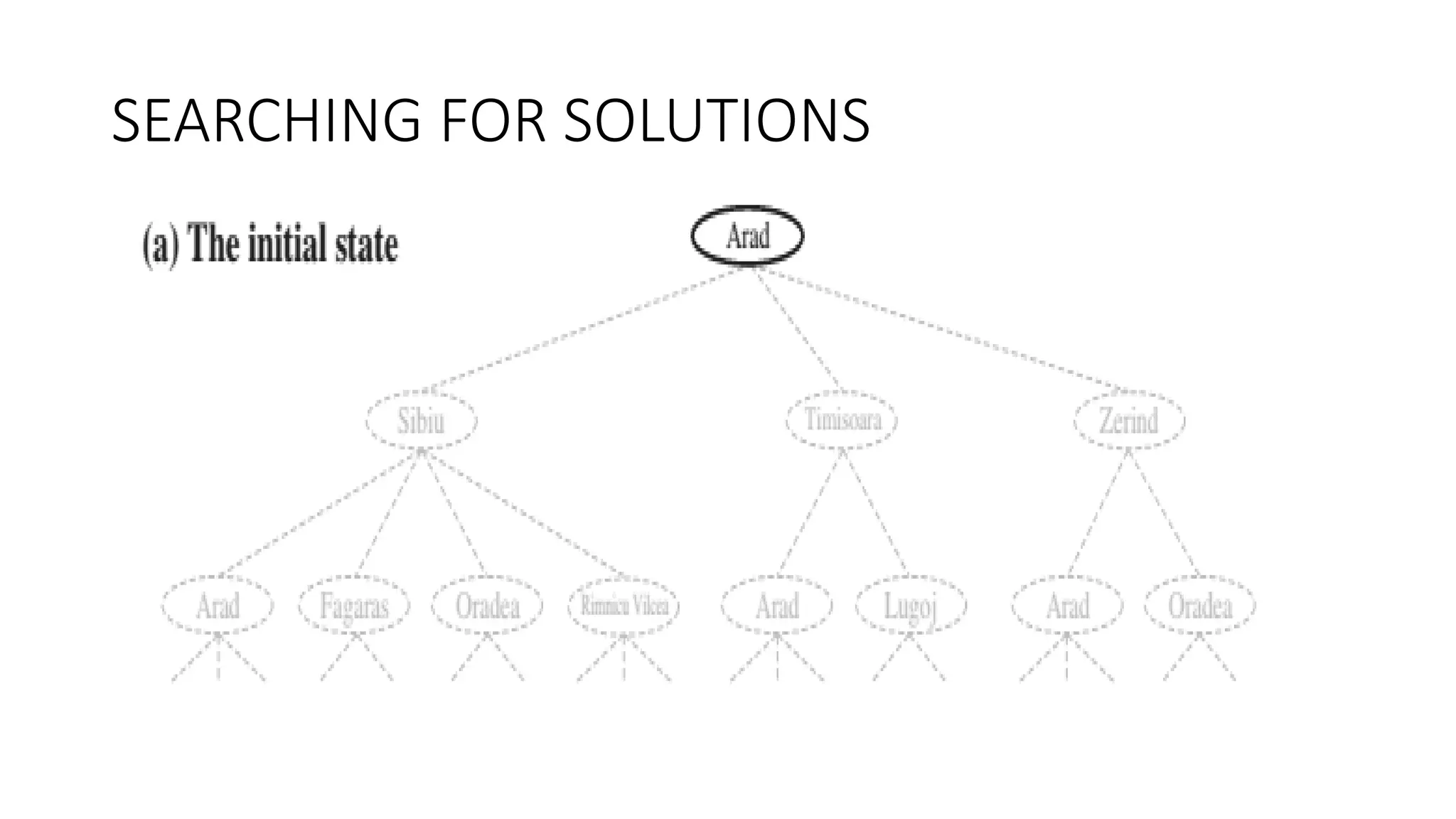 SEARCHING FOR SOLUTIONS
 