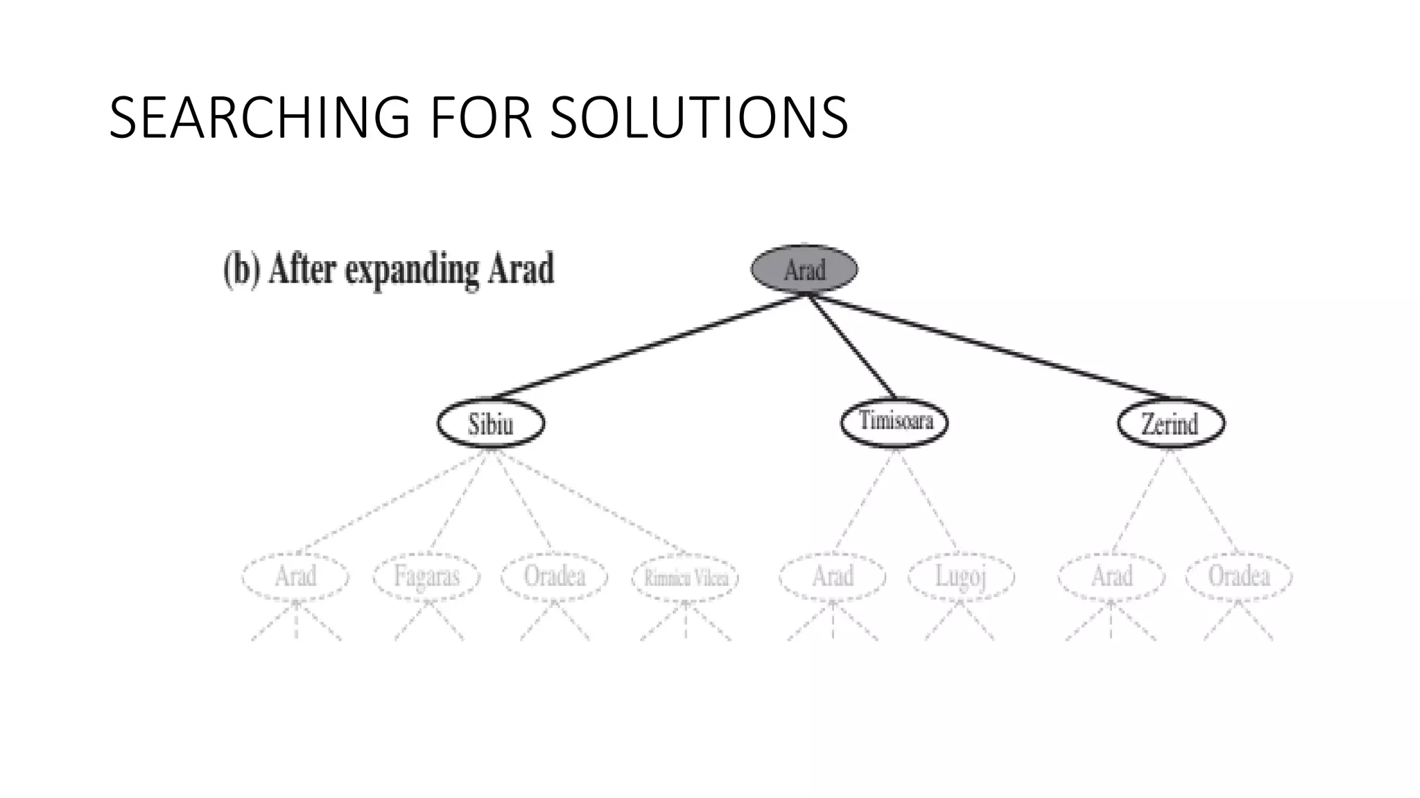 SEARCHING FOR SOLUTIONS
 
