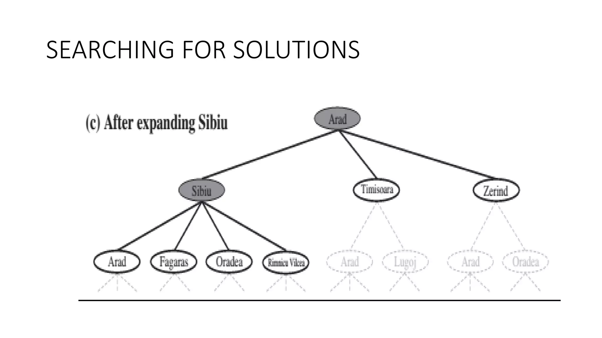 SEARCHING FOR SOLUTIONS
 