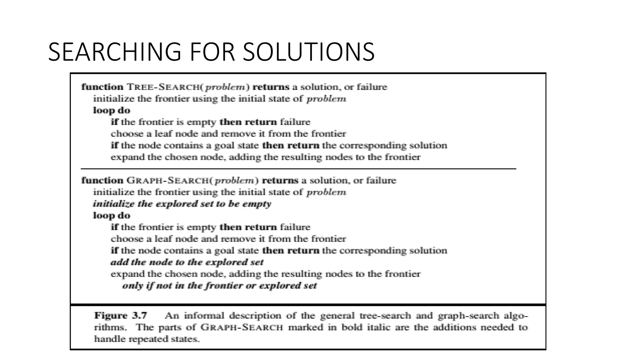 SEARCHING FOR SOLUTIONS
 