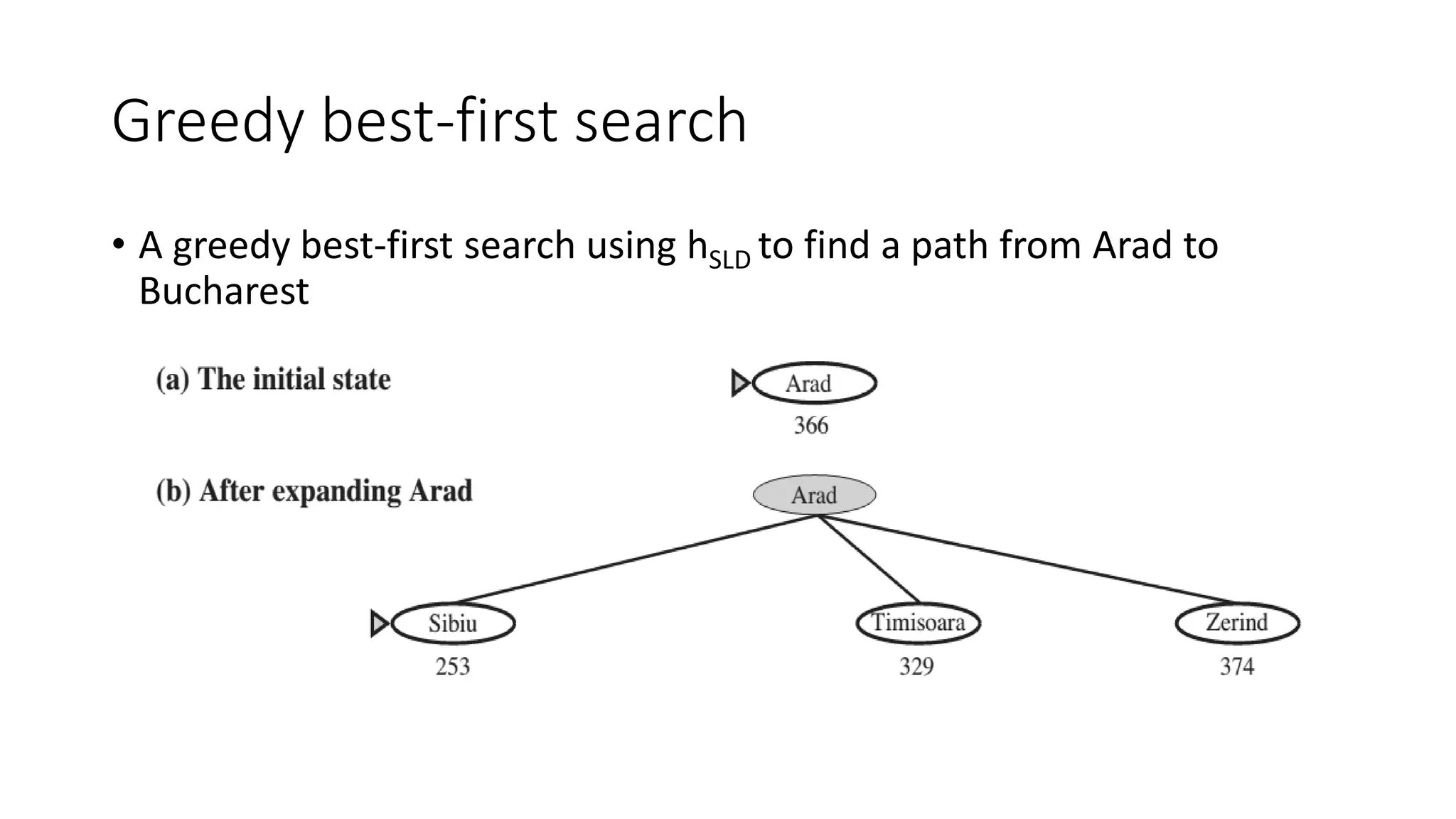 Greedy best-first search
• A greedy best-first search using hSLD to find a path from Arad to
Bucharest
 