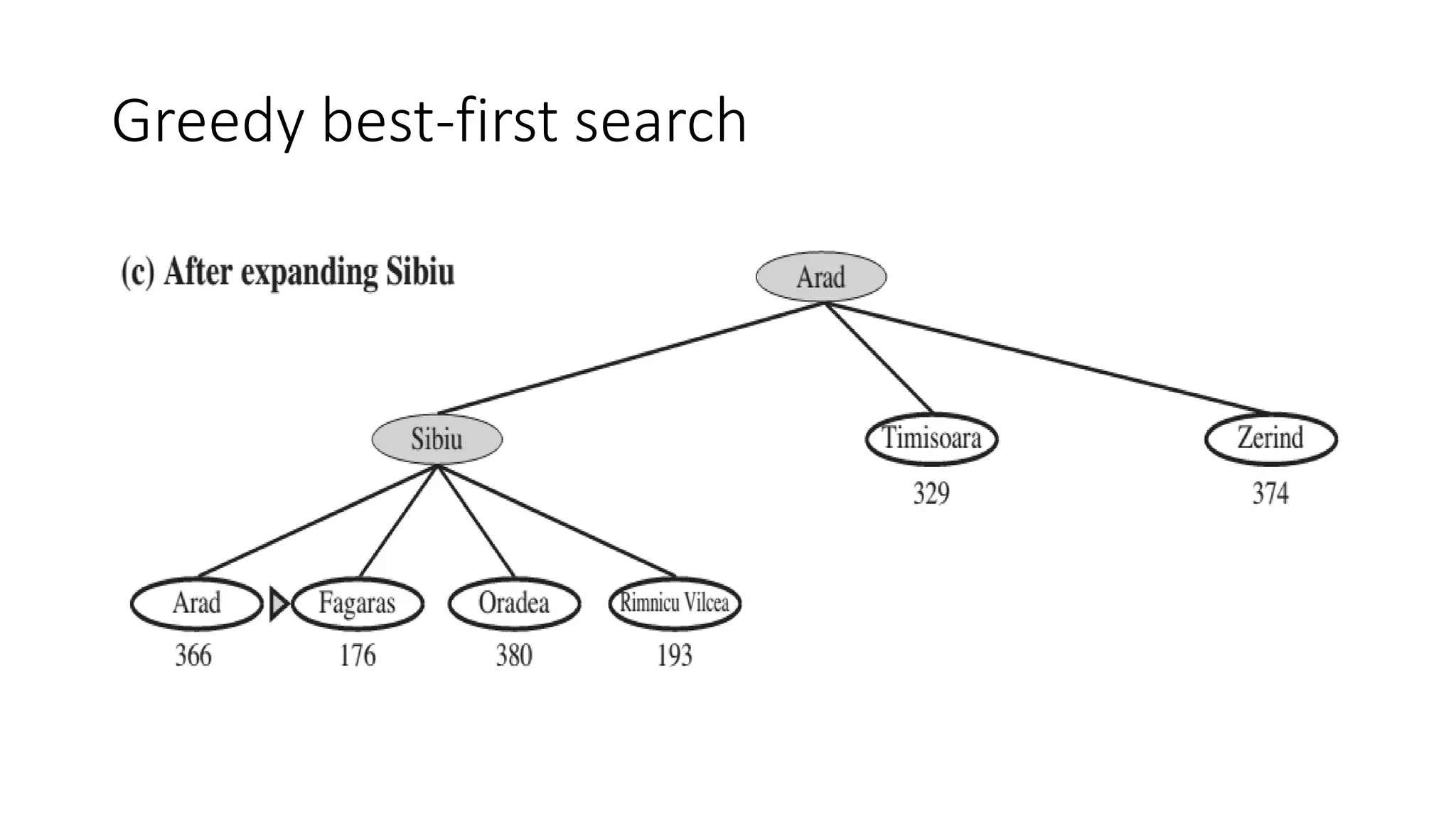 Greedy best-first search
 