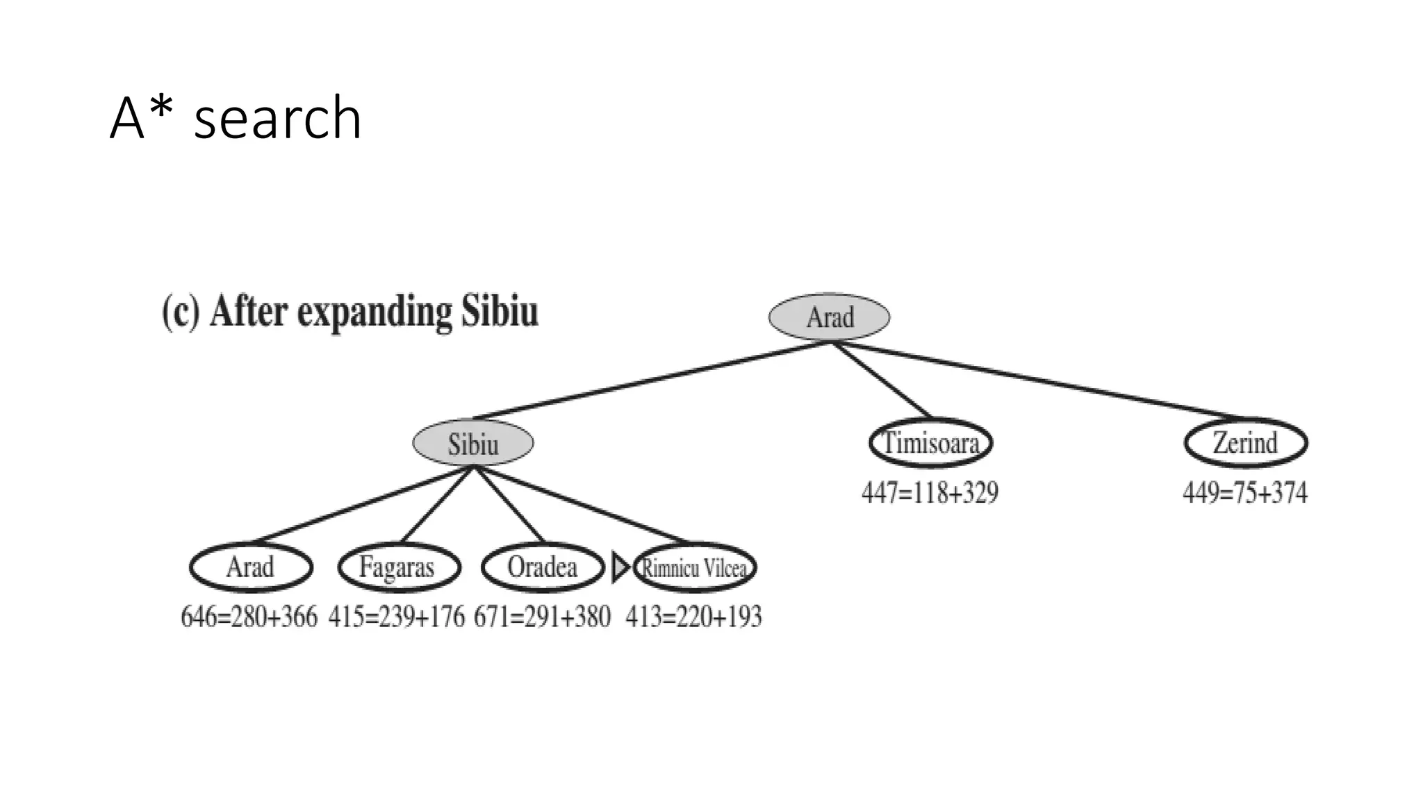 A* search
 
