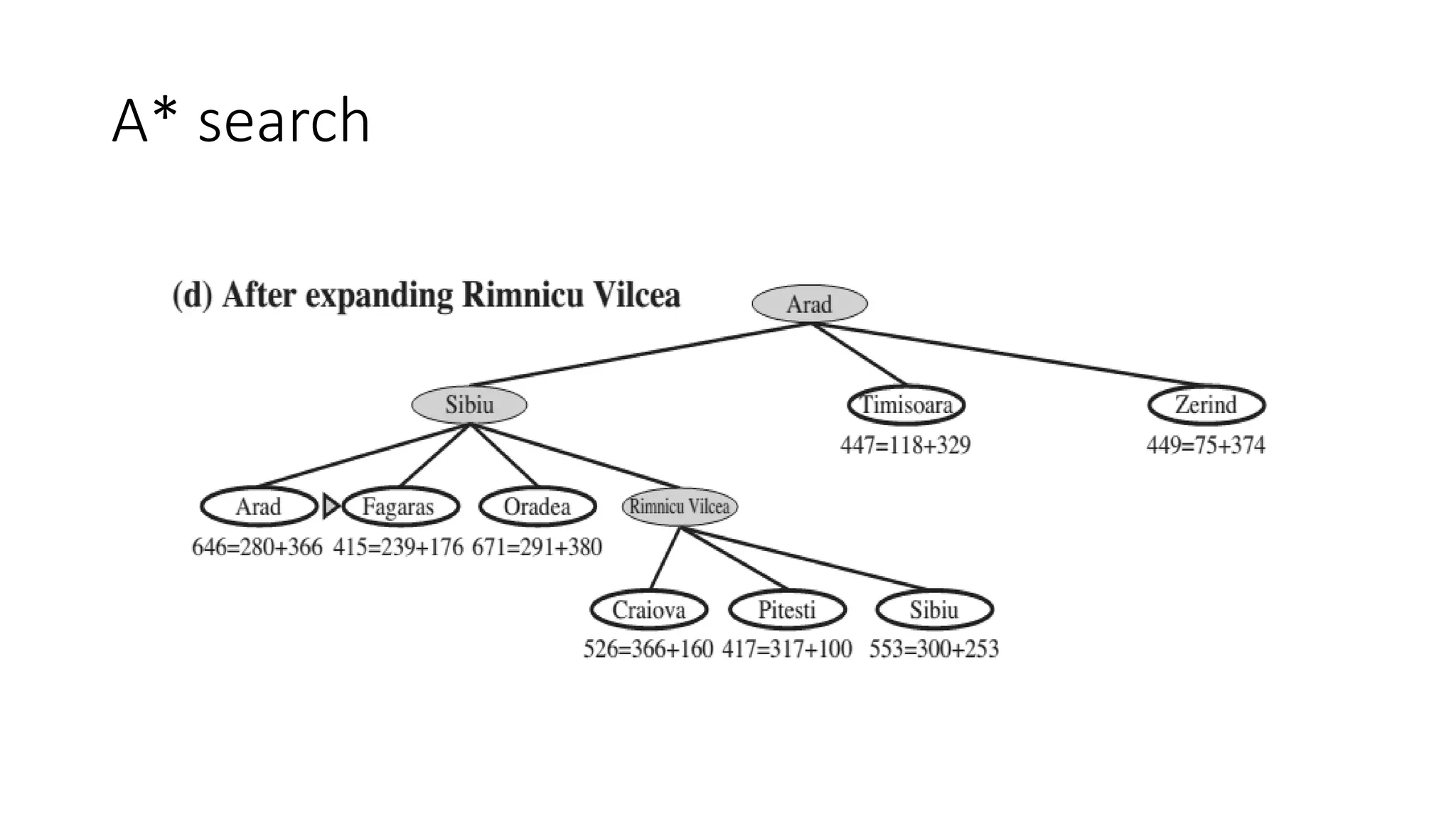 A* search
 
