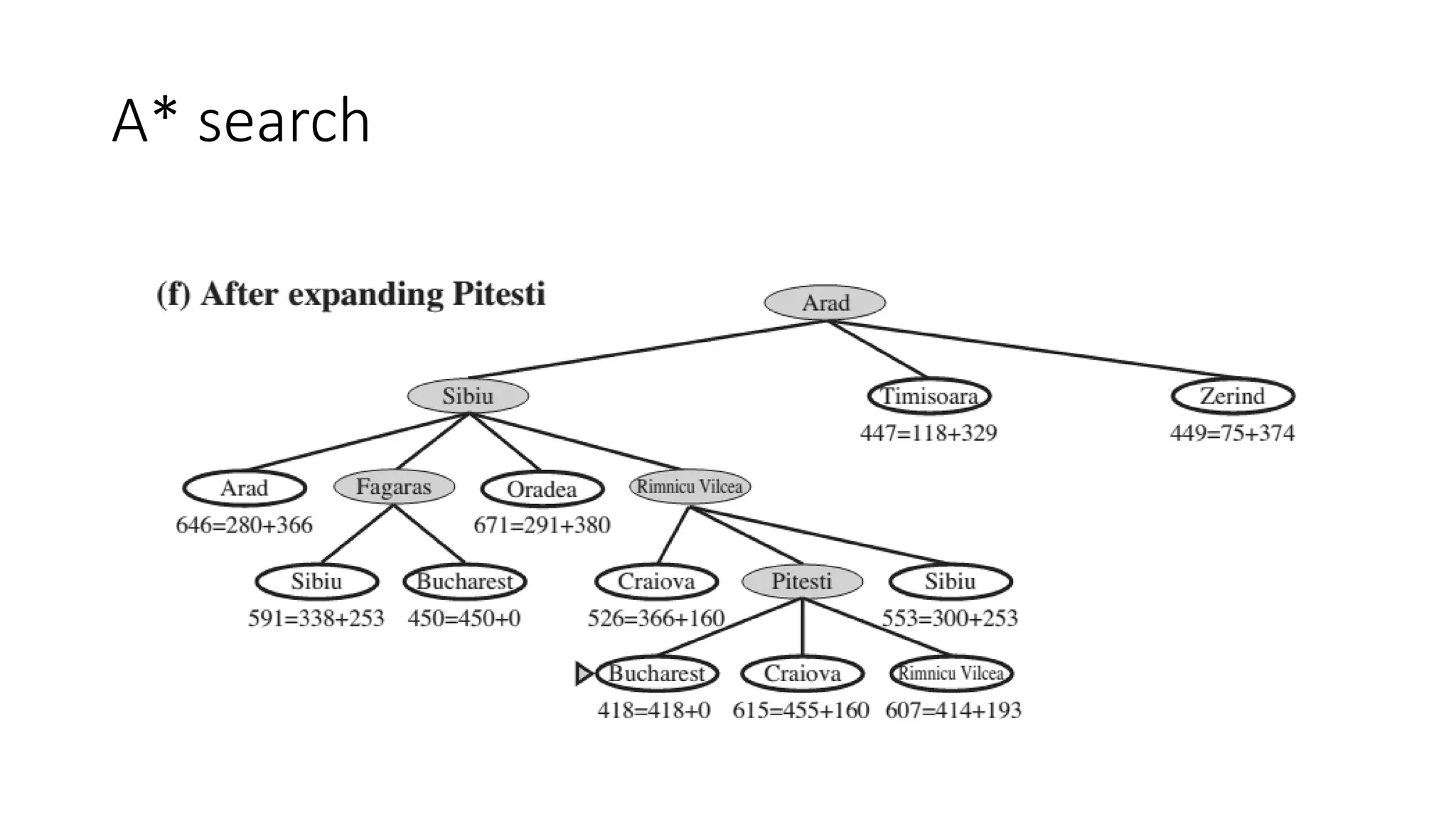 A* search
 