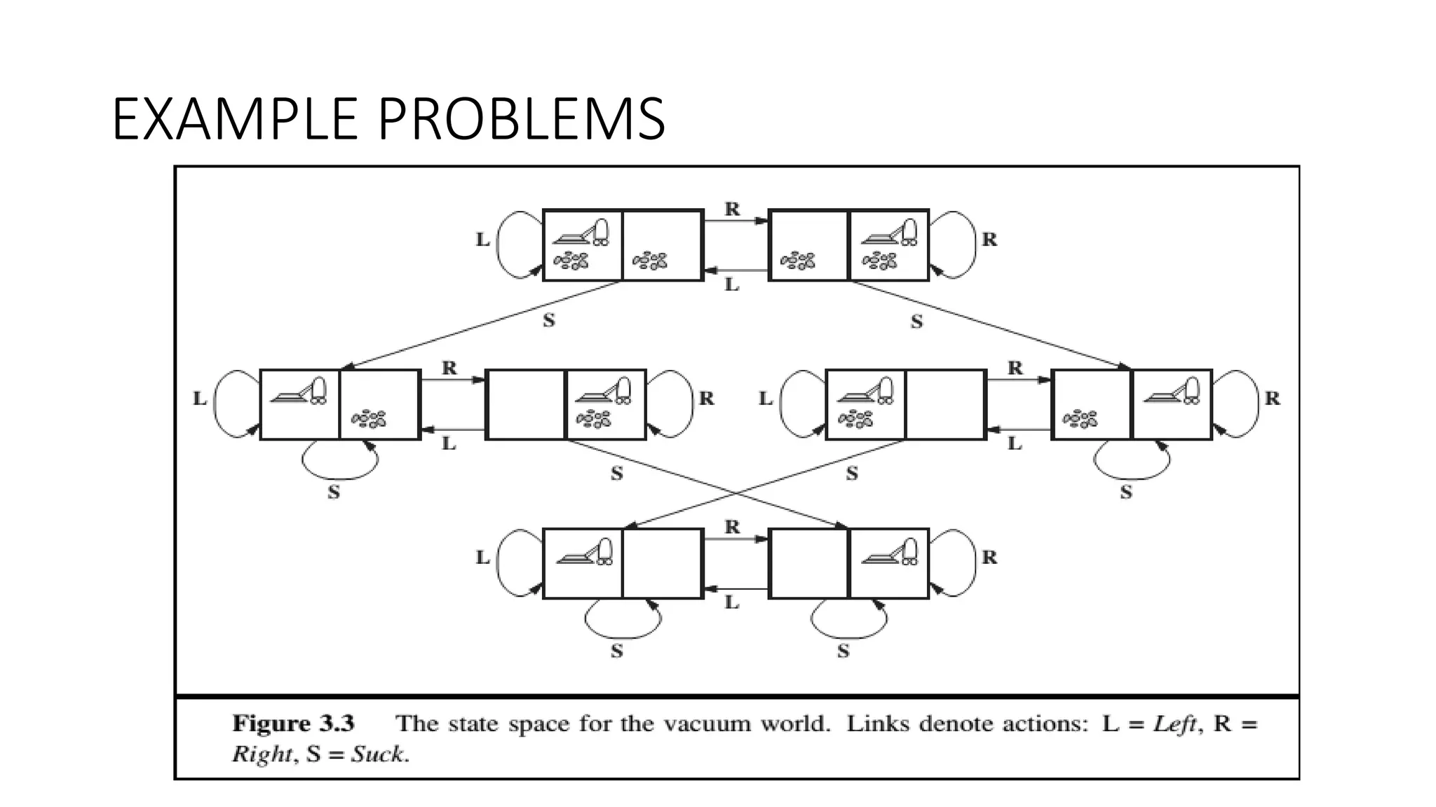 EXAMPLE PROBLEMS
 