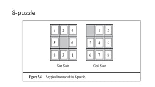 8-puzzle
 