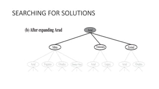SEARCHING FOR SOLUTIONS
 