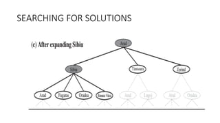 SEARCHING FOR SOLUTIONS
 