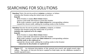 SEARCHING FOR SOLUTIONS
 