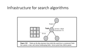Infrastructure for search algorithms
 