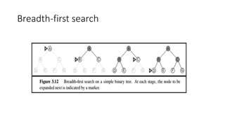 Breadth-first search
 