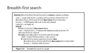 Breadth-first search
 
