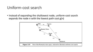 Uniform-cost search
• Instead of expanding the shallowest node, uniform-cost search
expands the node n with the lowest path cost g(n)
 