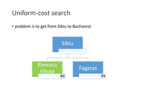 Uniform-cost search
• problem is to get from Sibiu to Bucharest
Sibiu
Rimnicu
Vilcea
80
Fagaras
99
 