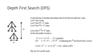 Depth First Search (DFS)
 