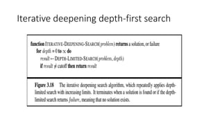 Iterative deepening depth-first search
 