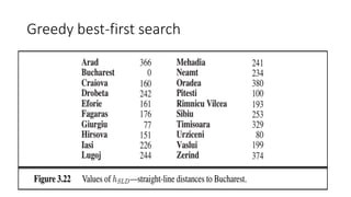 Greedy best-first search
 
