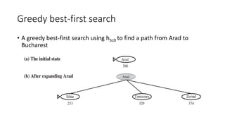 Greedy best-first search
• A greedy best-first search using hSLD to find a path from Arad to
Bucharest
 
