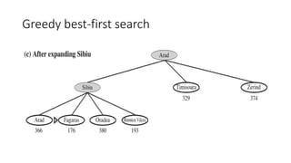 Greedy best-first search
 