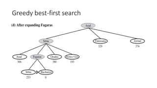Greedy best-first search
 