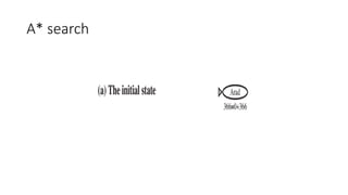 A* search
 