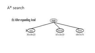 A* search
 
