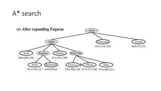 A* search
 