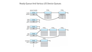 Comprehensive Overview of Operating System Processes and Interprocess ...